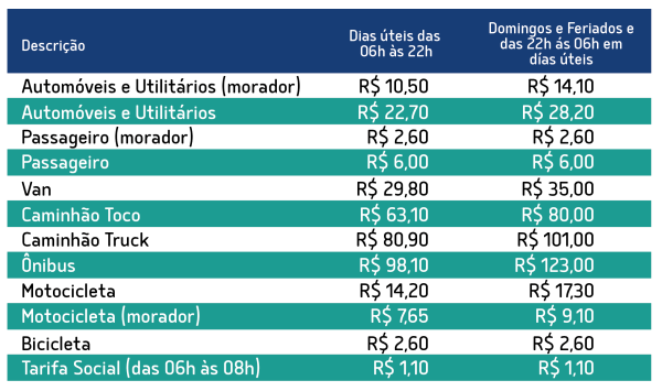 TARIFAS_TRAVESSIA